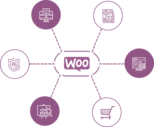 Benefits of WooCommerce services